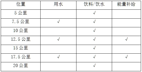 2025長寧蜀南竹海半程馬拉松(賽事規(guī)程)（4）