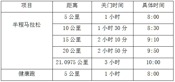 2025長寧蜀南竹海半程馬拉松(賽事規(guī)程)（3）