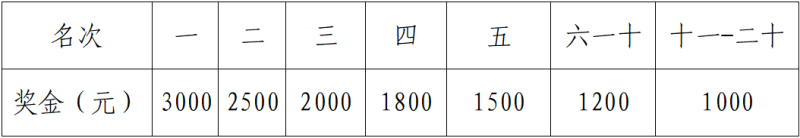 2025宜都半程馬拉松(賽事規(guī)程)(4) 2025宜都半程馬拉松(賽事規(guī)程)(4)