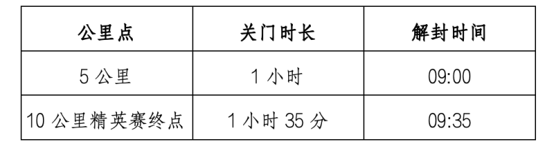 2025佳木斯半程馬拉松暨中國田徑協(xié)會(huì)10公里精英賽 (佳木斯站)(賽事規(guī)程) 2025佳木斯半程馬拉松暨中國田徑協(xié)會(huì)10公里精英賽 (佳木斯站)(賽事規(guī)程)