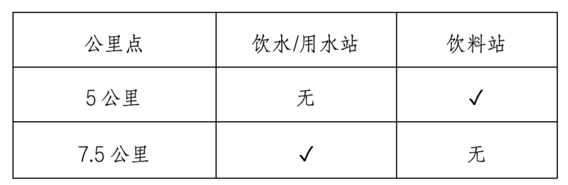 2025佳木斯半程馬拉松暨中國田徑協(xié)會(huì)10公里精英賽 (佳木斯站)(賽事規(guī)程)(2) 2025佳木斯半程馬拉松暨中國田徑協(xié)會(huì)10公里精英賽 (佳木斯站)(賽事規(guī)程)(2)