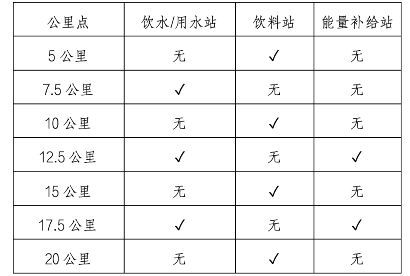 2025佳木斯半程馬拉松暨中國田徑協(xié)會(huì)10公里精英賽 (佳木斯站)(賽事規(guī)程)(5) 2025佳木斯半程馬拉松暨中國田徑協(xié)會(huì)10公里精英賽 (佳木斯站)(賽事規(guī)程)(5)