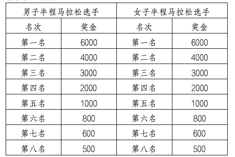 2025佳木斯半程馬拉松暨中國田徑協(xié)會(huì)10公里精英賽 (佳木斯站)(賽事規(guī)程)(6) 2025佳木斯半程馬拉松暨中國田徑協(xié)會(huì)10公里精英賽 (佳木斯站)(賽事規(guī)程)(6)