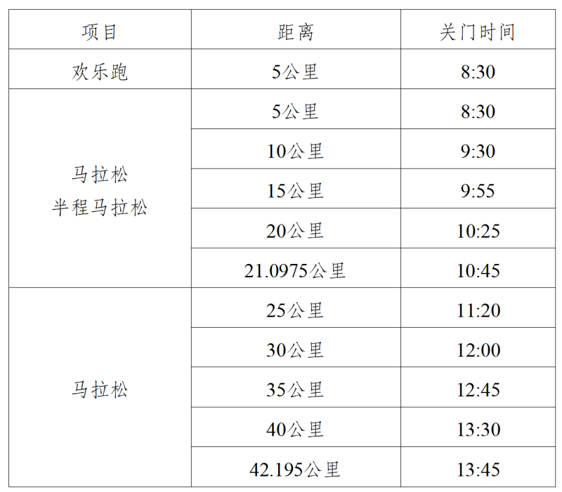 2025廣安馬拉松賽(賽事規(guī)程) 2025廣安馬拉松賽(賽事規(guī)程)