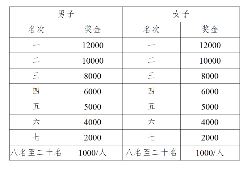 2025廣安馬拉松賽(賽事規(guī)程)(2) 2025廣安馬拉松賽(賽事規(guī)程)(2)
