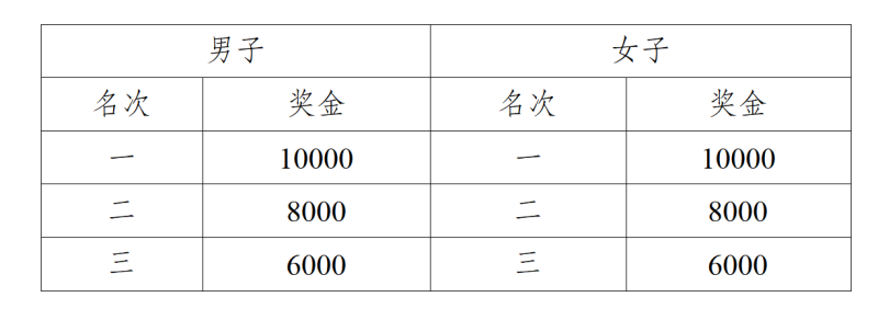 2025廣安馬拉松賽(賽事規(guī)程)(4) 2025廣安馬拉松賽(賽事規(guī)程)(4)