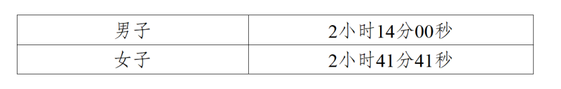 2025廣安馬拉松賽(賽事規(guī)程)(3) 2025廣安馬拉松賽(賽事規(guī)程)(3)