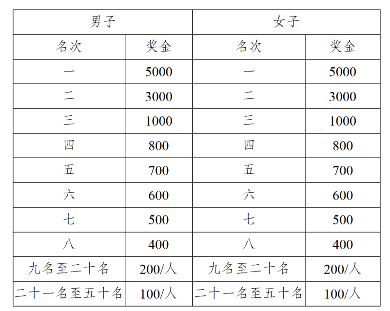 2025廣安馬拉松賽(賽事規(guī)程)(8) 2025廣安馬拉松賽(賽事規(guī)程)(8)