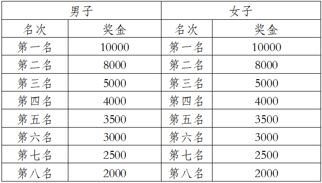 2025玉溪馬拉松(賽事規(guī)程)(3) 2025玉溪馬拉松(賽事規(guī)程)(3)
