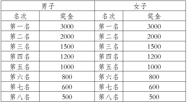 2025玉溪馬拉松(賽事規(guī)程)(9) 2025玉溪馬拉松(賽事規(guī)程)(9)