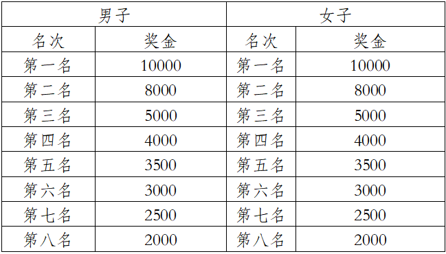 2025玉溪馬拉松(賽事規(guī)程)(4) 2025玉溪馬拉松(賽事規(guī)程)(4)