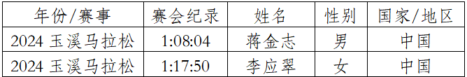 2025玉溪馬拉松(賽事規(guī)程)(12) 2025玉溪馬拉松(賽事規(guī)程)(12)