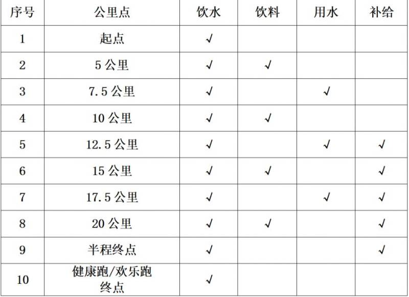 黃岡半程馬拉松關(guān)門時(shí)間表2025（2）