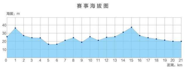 黃岡半程馬拉松路線圖高清2025（2）