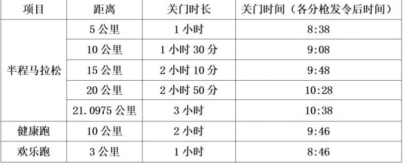 黃岡馬拉松2025報(bào)名比賽時(shí)間表