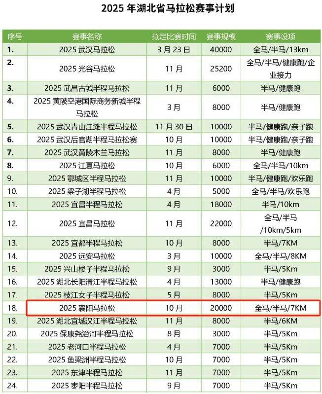 2025襄陽(yáng)馬拉松最新消息（持續(xù)更新)（2）