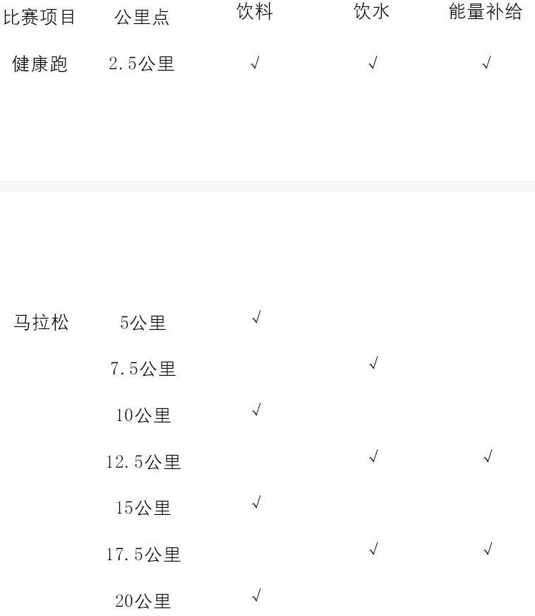漳州2024華安土樓半程馬拉松競(jìng)賽規(guī)程(完整版)(3) 漳州2024華安土樓半程馬拉松競(jìng)賽規(guī)程(完整版)(3)