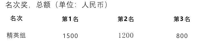 漳州2024華安土樓半程馬拉松競(jìng)賽規(guī)程(完整版)(5) 漳州2024華安土樓半程馬拉松競(jìng)賽規(guī)程(完整版)(5)