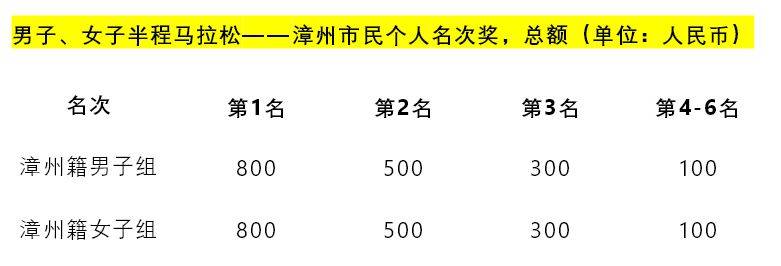 漳州2024華安土樓半程馬拉松競(jìng)賽規(guī)程(完整版)(6) 漳州2024華安土樓半程馬拉松競(jìng)賽規(guī)程(完整版)(6)