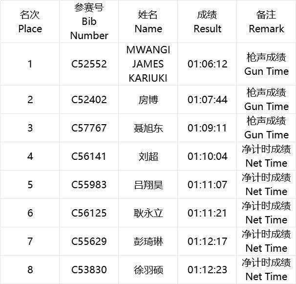 海爾·2025青島馬拉松成績公示及照片下載(7) 海爾·2025青島馬拉松成績公示及照片下載(7)