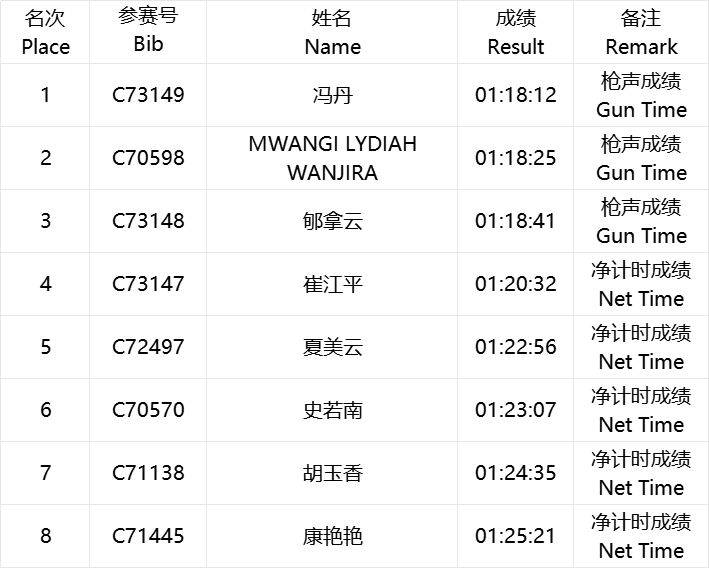 海爾·2025青島馬拉松成績公示及照片下載(8) 海爾·2025青島馬拉松成績公示及照片下載(8)