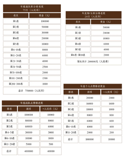 2025煙臺(tái)棲霞蘋果之都環(huán)湖賽信息匯總(7) 2025煙臺(tái)棲霞蘋果之都環(huán)湖賽信息匯總(7)