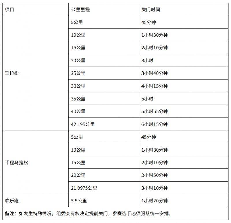 2025濰坊馬拉松競(jìng)賽辦法(持續(xù)更新) 2025濰坊馬拉松競(jìng)賽辦法(持續(xù)更新)