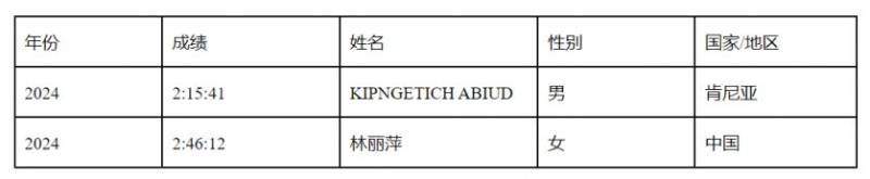 2025濰坊馬拉松競(jìng)賽辦法(持續(xù)更新)(7) 2025濰坊馬拉松競(jìng)賽辦法(持續(xù)更新)(7)