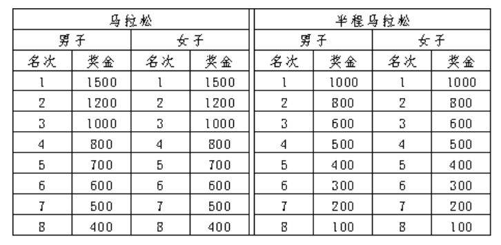 2025濰坊馬拉松競(jìng)賽辦法(持續(xù)更新)(6) 2025濰坊馬拉松競(jìng)賽辦法(持續(xù)更新)(6)