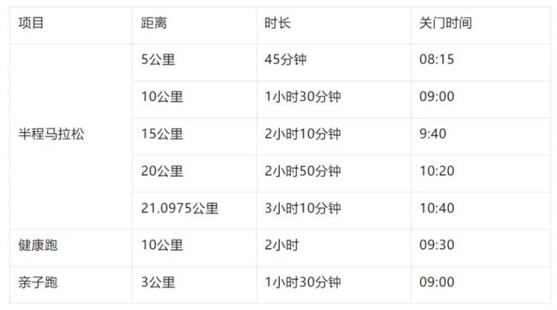 2025濰坊“正大光明杯”半程馬拉松競賽辦法