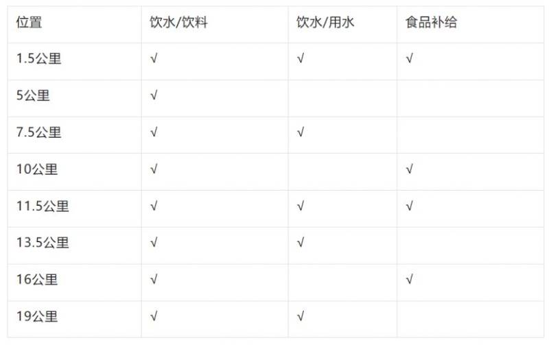 2025濰坊“正大光明杯”半程馬拉松競賽辦法（2）