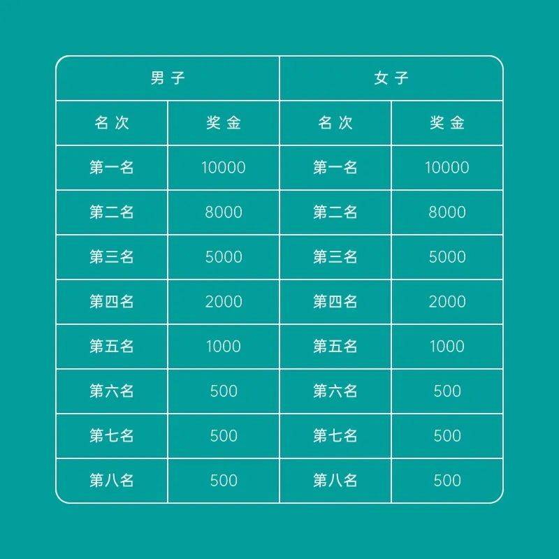 2025榆林馬拉松競賽規(guī)程（時(shí)間+地點(diǎn)+路線+參賽辦法）（5）