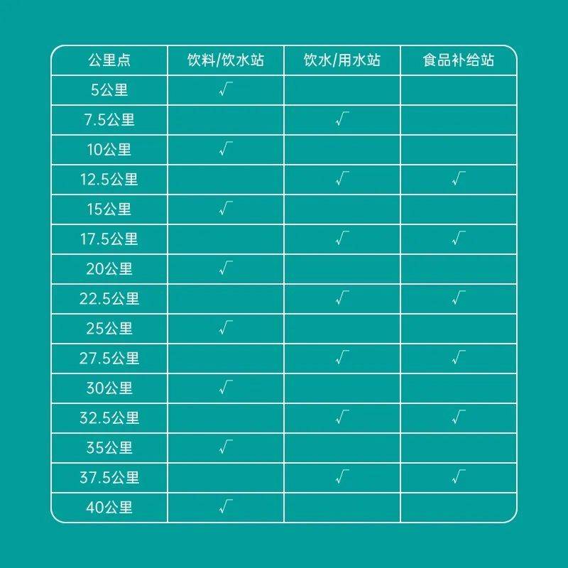 2025榆林馬拉松競賽規(guī)程（時(shí)間+地點(diǎn)+路線+參賽辦法）（3）