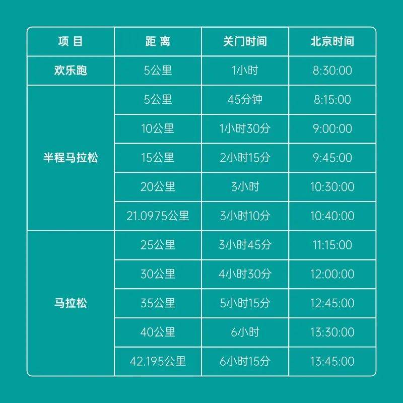 2025榆林馬拉松競賽規(guī)程（時(shí)間+地點(diǎn)+路線+參賽辦法）（2）