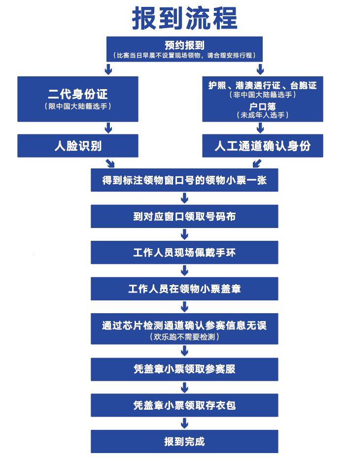 2025西安馬拉松賽報(bào)到時(shí)間+地點(diǎn)