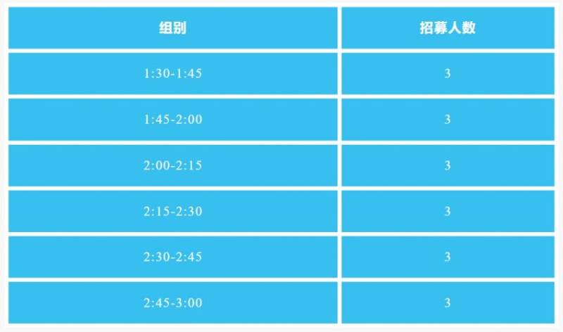 2025陜西永壽槐林半程馬拉松醫(yī)療跑者招募通知（報名+要求）
