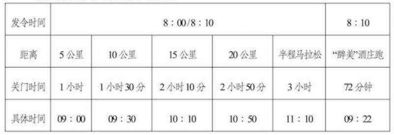 2025寧夏賀蘭山東麓葡萄酒產(chǎn)區(qū)半程馬拉松路跑雙季賽(金秋賽)競賽規(guī)程是什么