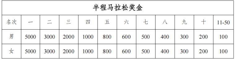 2025全國職工半程馬拉松賽(銀川站)競賽規(guī)程（3）