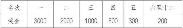 2025寧夏黃河金岸（吳忠）馬拉松競賽規(guī)則是什么（3）