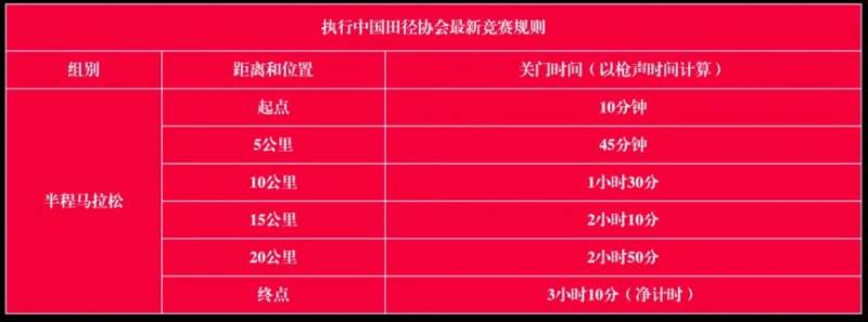 2025第二屆大邑安仁半程馬拉松競(jìng)賽規(guī)程細(xì)則(5) 2025第二屆大邑安仁半程馬拉松競(jìng)賽規(guī)程細(xì)則(5)