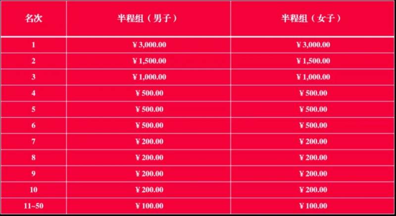 2025第二屆大邑安仁半程馬拉松競(jìng)賽規(guī)程細(xì)則(7) 2025第二屆大邑安仁半程馬拉松競(jìng)賽規(guī)程細(xì)則(7)