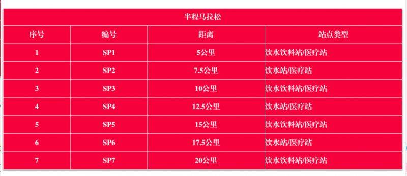 2025第二屆大邑安仁半程馬拉松競(jìng)賽規(guī)程細(xì)則(6) 2025第二屆大邑安仁半程馬拉松競(jìng)賽規(guī)程細(xì)則(6)