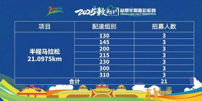 2025敕勒川草原半程馬拉松配速員怎么報名？
