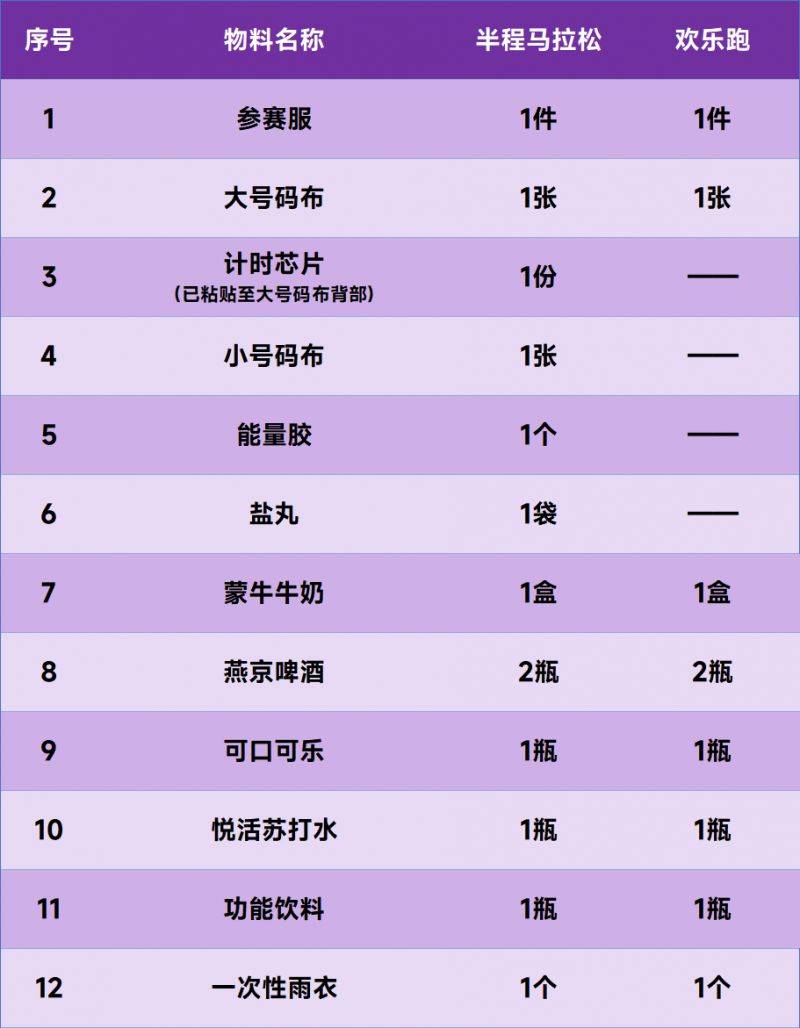 2025呼和浩特女子半程馬拉松領(lǐng)物須知(2) 2025呼和浩特女子半程馬拉松領(lǐng)物須知(2)