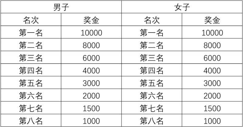 2025吉木薩爾天山馬拉松比賽獎(jiǎng)勵(lì)辦法