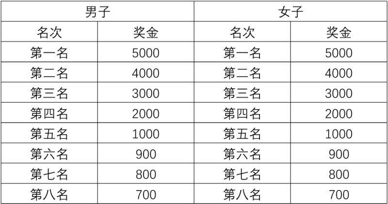 2025吉木薩爾天山馬拉松比賽獎(jiǎng)勵(lì)辦法（3）