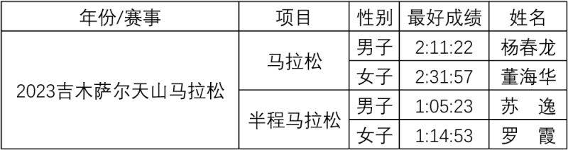 2025吉木薩爾天山馬拉松比賽獎(jiǎng)勵(lì)辦法（5）