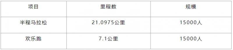 2025重慶長(zhǎng)嘉匯半程馬拉松競(jìng)賽規(guī)程 2025重慶長(zhǎng)嘉匯半程馬拉松競(jìng)賽規(guī)程