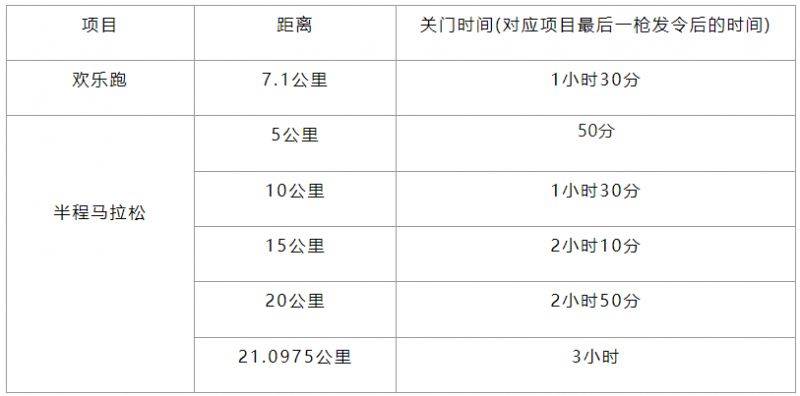 2025重慶長(zhǎng)嘉匯半程馬拉松競(jìng)賽規(guī)程(3) 2025重慶長(zhǎng)嘉匯半程馬拉松競(jìng)賽規(guī)程(3)