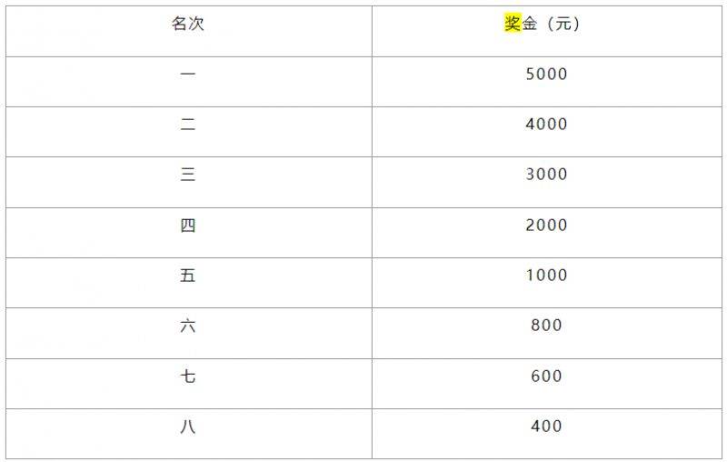 2025重慶長(zhǎng)嘉匯半程馬拉松競(jìng)賽規(guī)程(5) 2025重慶長(zhǎng)嘉匯半程馬拉松競(jìng)賽規(guī)程(5)